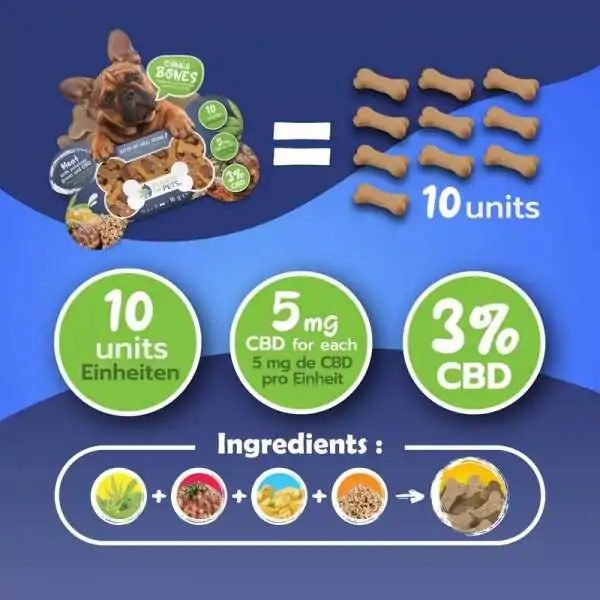 Friandise au CBD chien| PLANTS FOR PETS