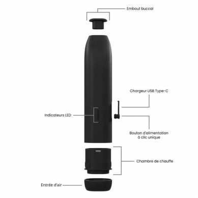 Vaporisateur d'herbes Iven E10 à convection